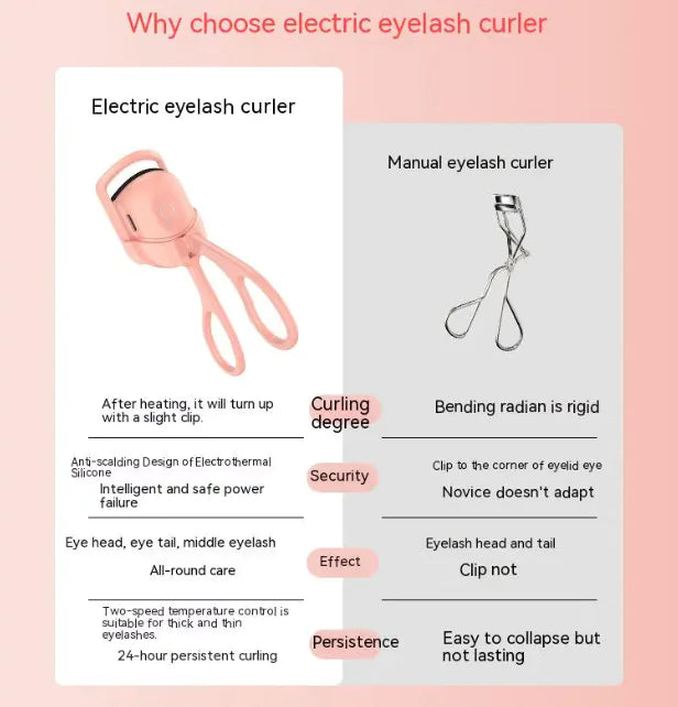 USB Heated Eyelash Curler – Long-Lasting Lift in Seconds